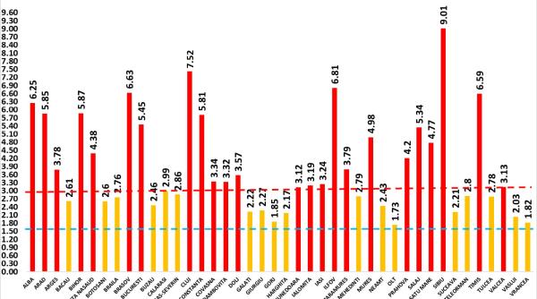 Nou RECORD de îmbolnăviri în România
