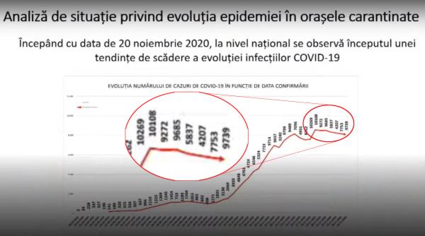 Klaus Iohannis, infrânt de aritmetică. În ce situație 7.753 este mai mare ca 9.739