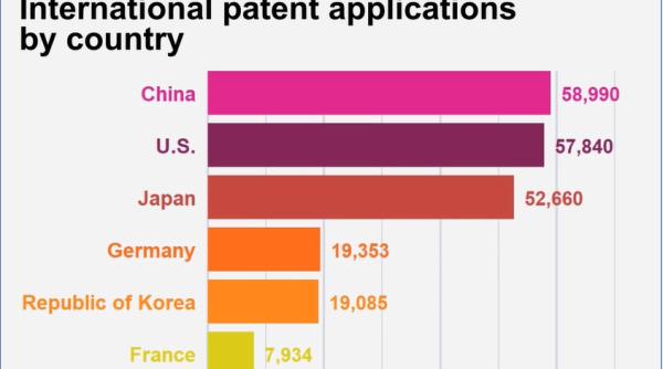 Relația SUA-China sau relația dintre a patra fază a revoluției industriale și a treia fază a mondializării