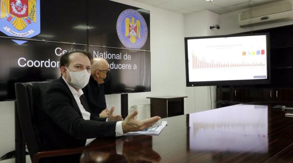 Florin Cîțu: ”Sunt supărat. Foarte supărat!”