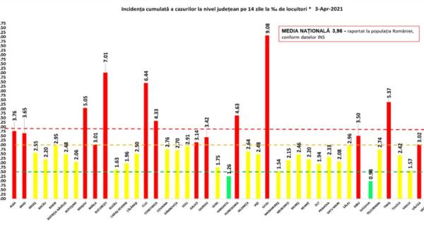 Bilanț COVID-19. Număr alarmant de decese