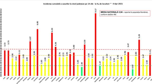 Bilanț COVID-19. Nou RECORD absolut la ATI