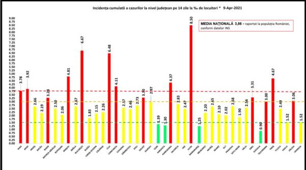 Bilanț COVID-19. La ATI, din rău în mai rău. RECORD absolut