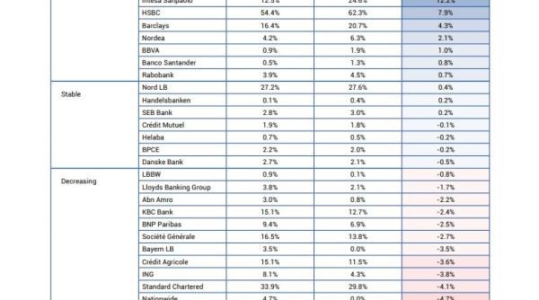 Paradisurile fiscale, destinația preferată pentru profiturile băncilor. Cine sunt ”descurcăreții”