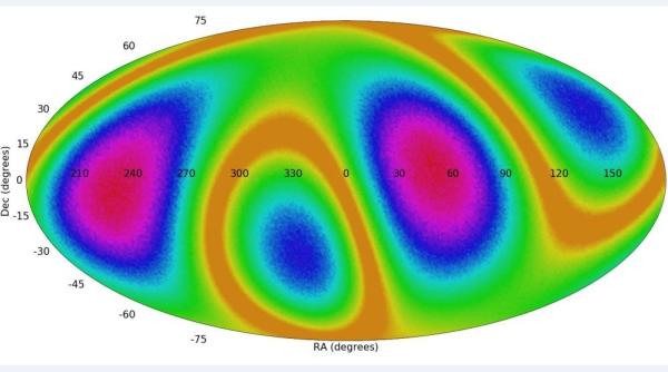 Demonstrat științific: AXA RĂULUI există în Univers