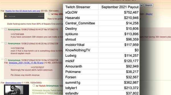 Scurgere de date majoră. Hackerii au spart serviciul de streaming de jocuri al Amazon Twitch