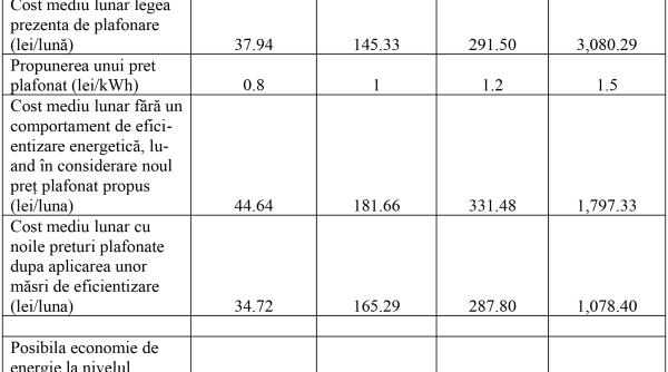 Cum reduci consumul cu 5% și facturile cu 10% 