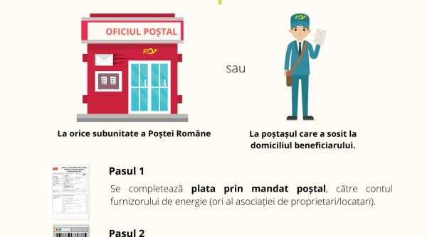 Cardul de energie. Guvernul vine cu informaţii de ultimă oră