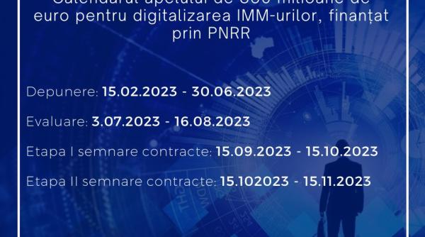 Granturi de până la 100.000 de euro pentru digitalizarea IMM-urilor. MIPE anunță o serie de modificări 