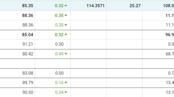 Ministerul Energiei, precizări despre gradul de umplere al depozitelor de gaz