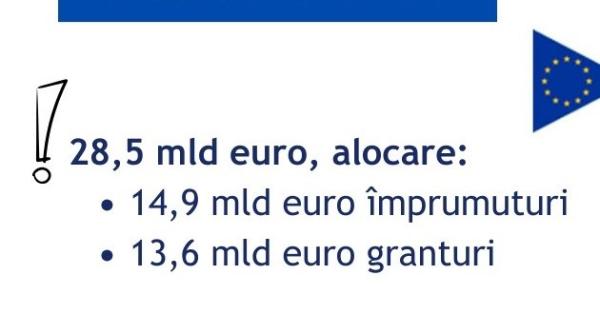 Bruxelles a aprobat modificarea Planului de Redresare și Reziliență al României
