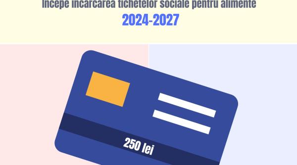 Vestea zilei: A început alimentarea cardurilor pentru alimente. Când vor fi viraţi banii către toţi beneficiarii