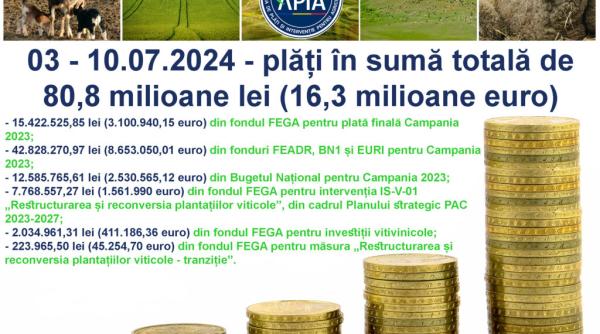 APIA, noi plăţi către fermieri