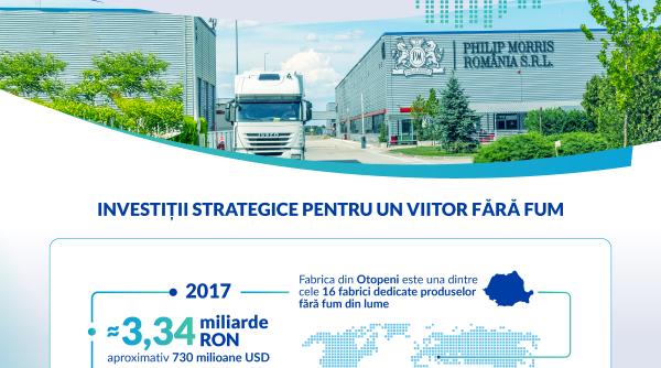 Philip Morris România: Investiții strategice pentru dezvoltarea socio-economică a țării